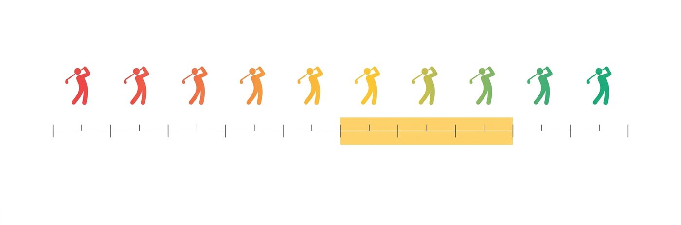 Ten-week timeline with swing figures fading from red to green and an amber band over weeks five to nine